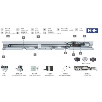 HXM curved double opening projection sliding door